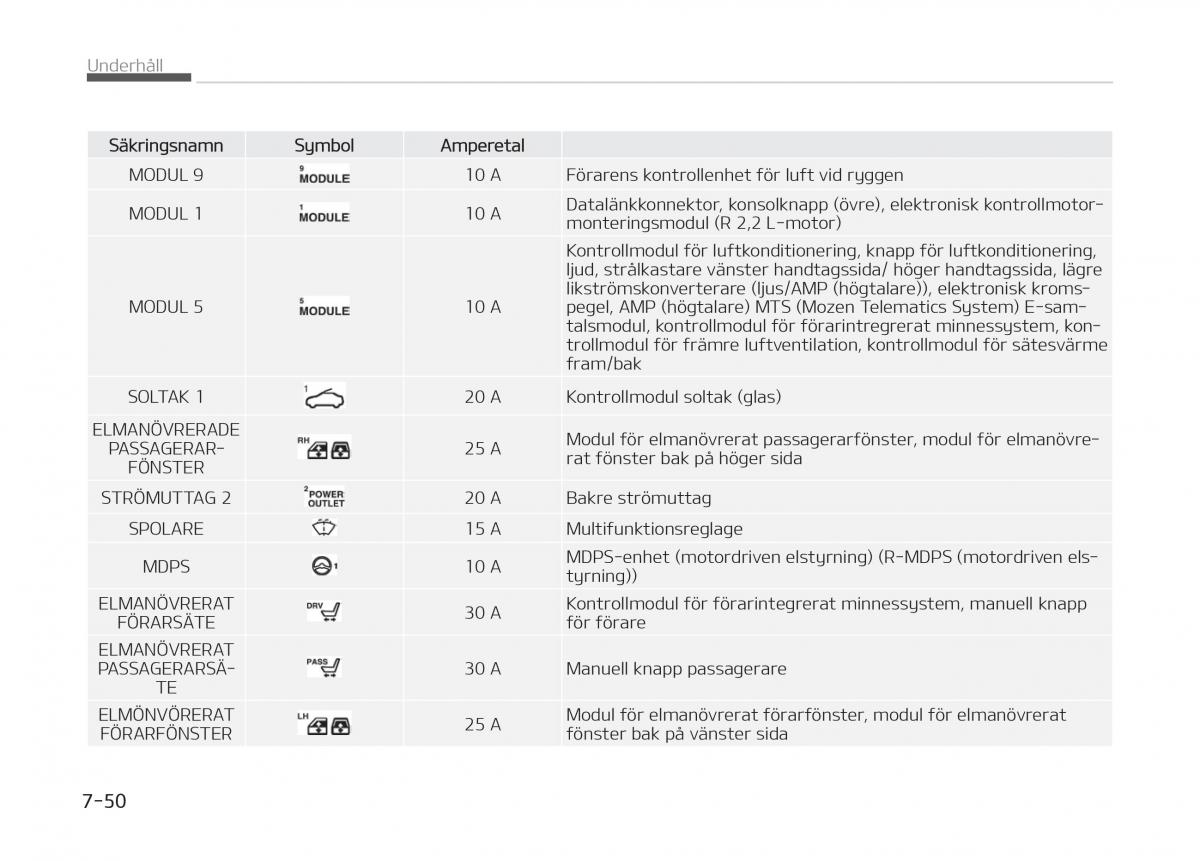 KIA Stinger instruktionsbok / page 454