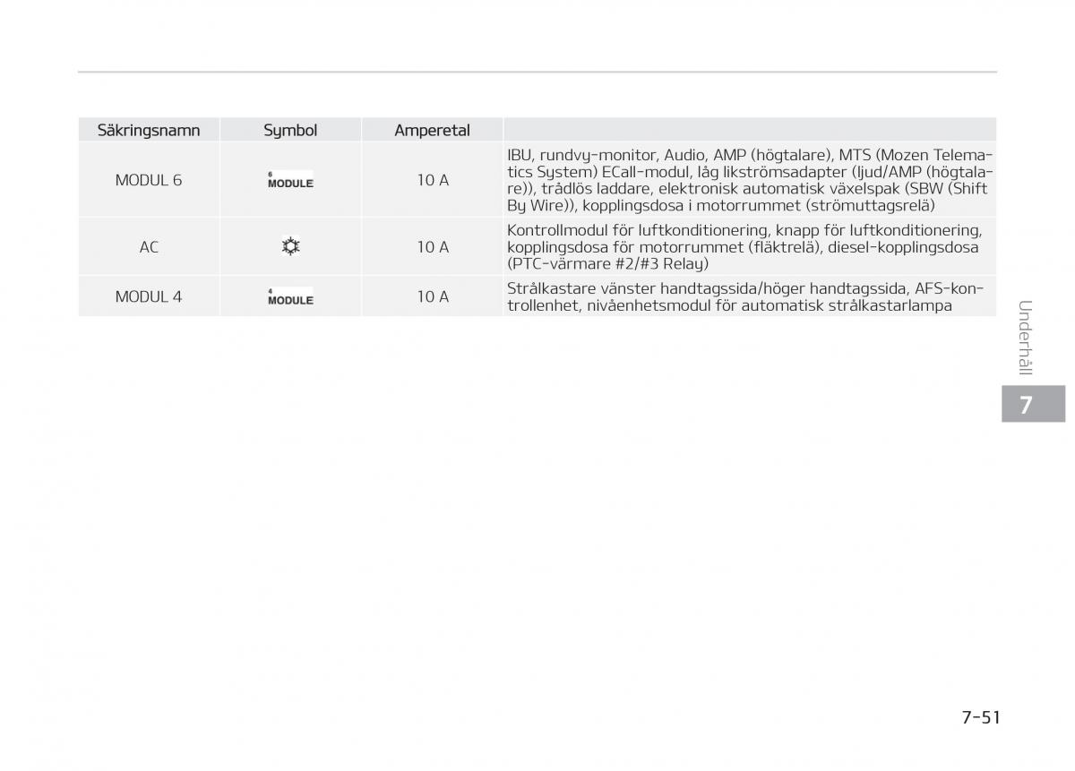 KIA Stinger instruktionsbok / page 455