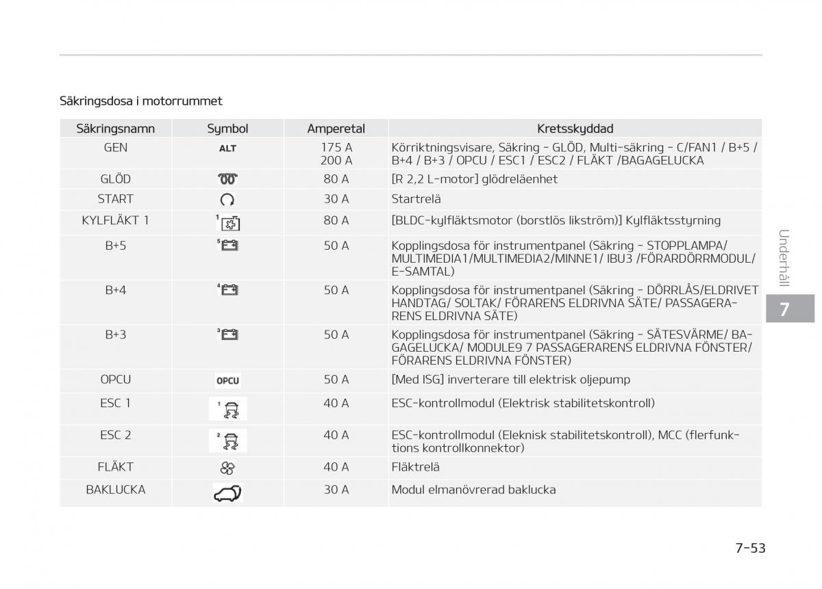 KIA Stinger instruktionsbok / page 457