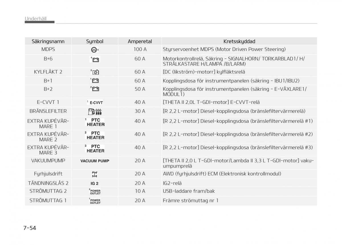 KIA Stinger instruktionsbok / page 458