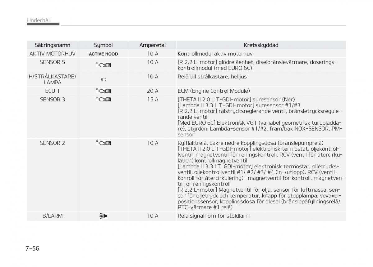 KIA Stinger instruktionsbok / page 460