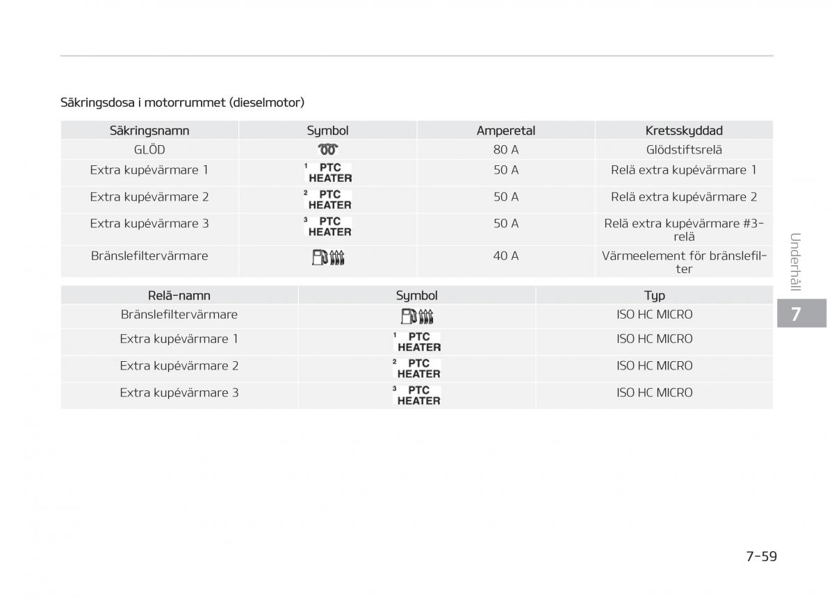 KIA Stinger instruktionsbok / page 463