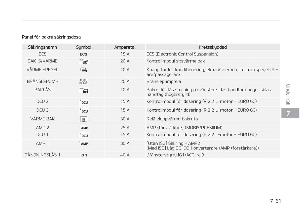 KIA Stinger instruktionsbok / page 465