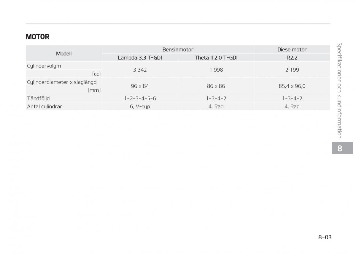 KIA Stinger instruktionsbok / page 499