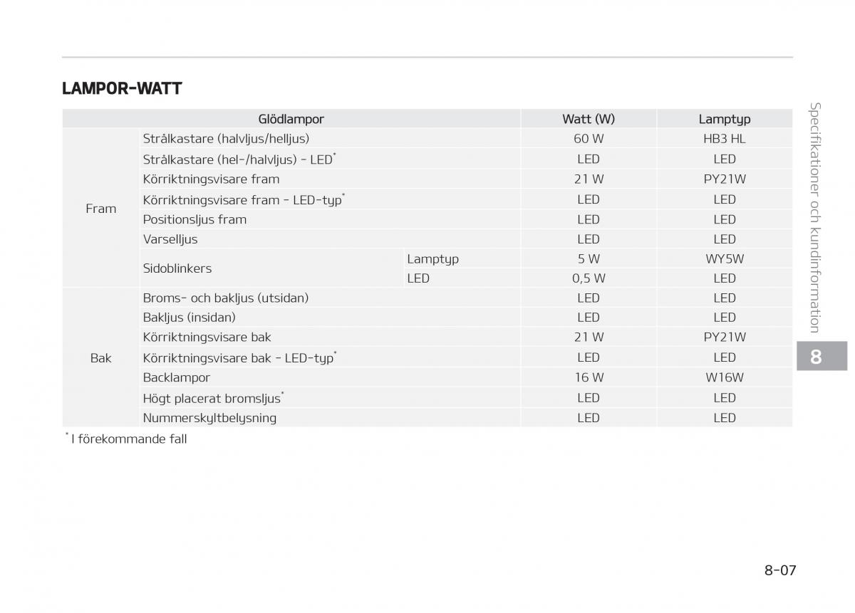 KIA Stinger instruktionsbok / page 503