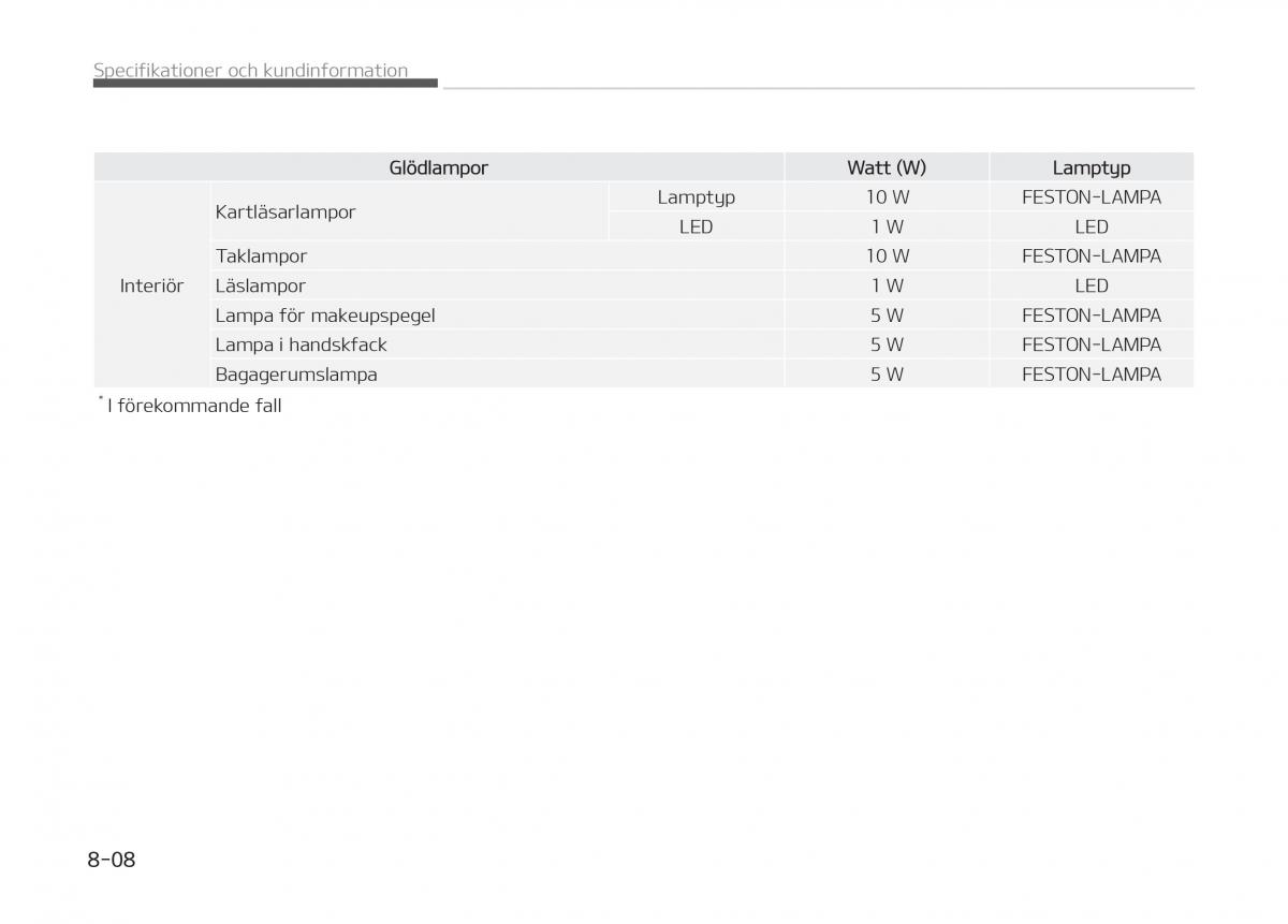 KIA Stinger instruktionsbok / page 504