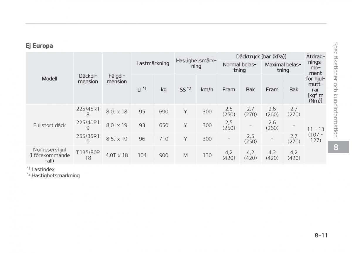 KIA Stinger instruktionsbok / page 507