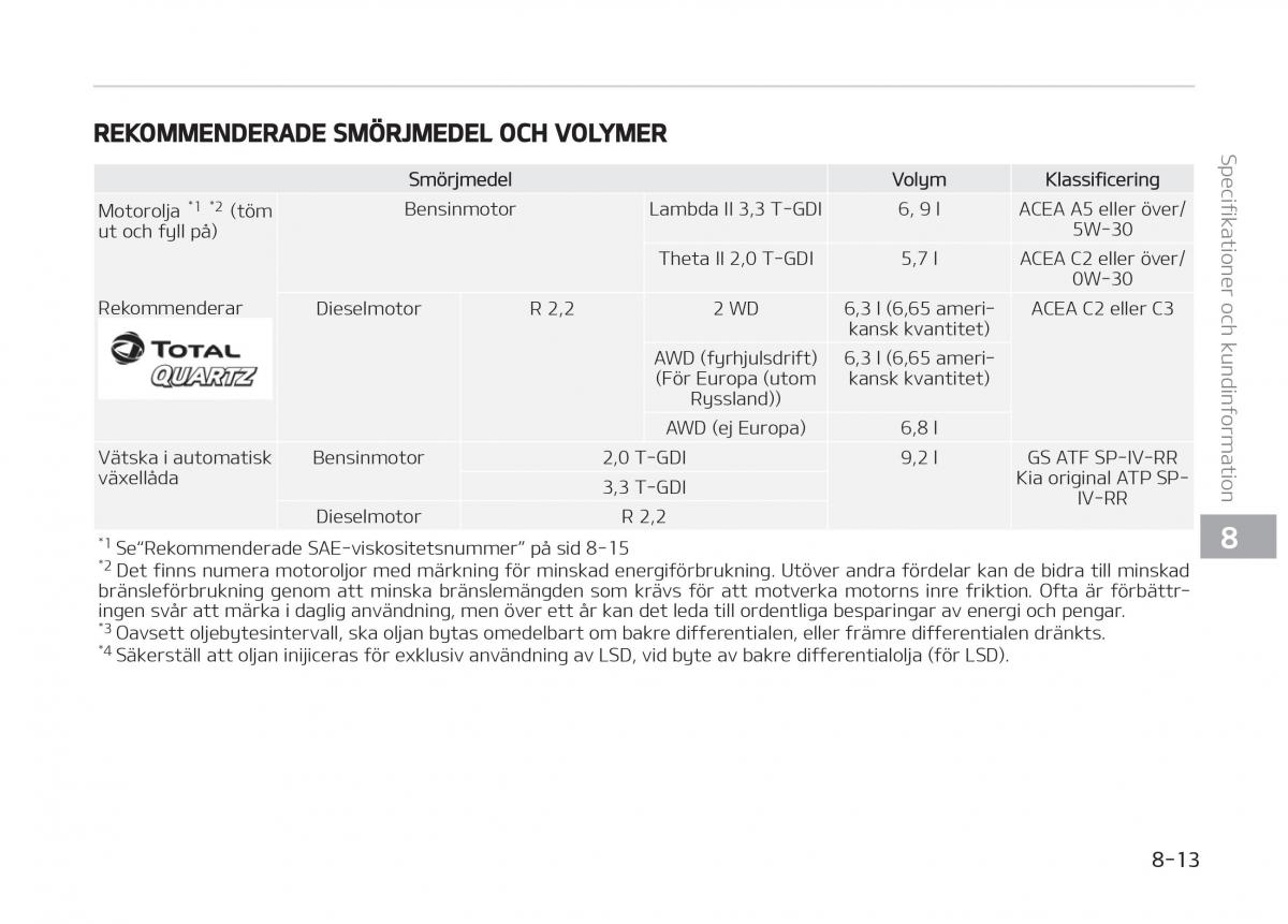 KIA Stinger instruktionsbok / page 509