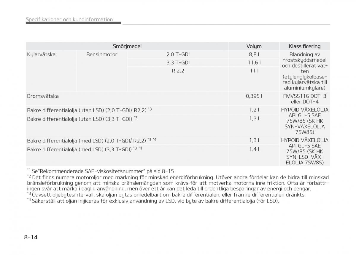 KIA Stinger instruktionsbok / page 510