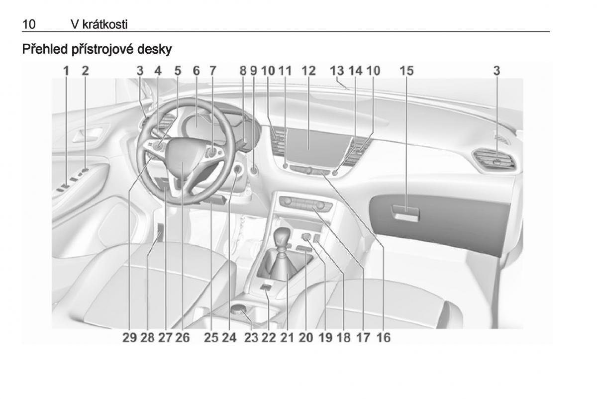 Opel Grandland X navod k obsludze / page 12