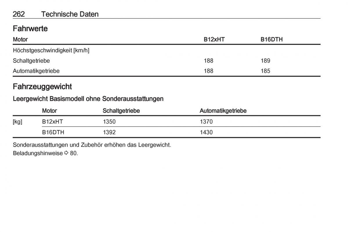 Opel Grandland X Handbuch / page 264