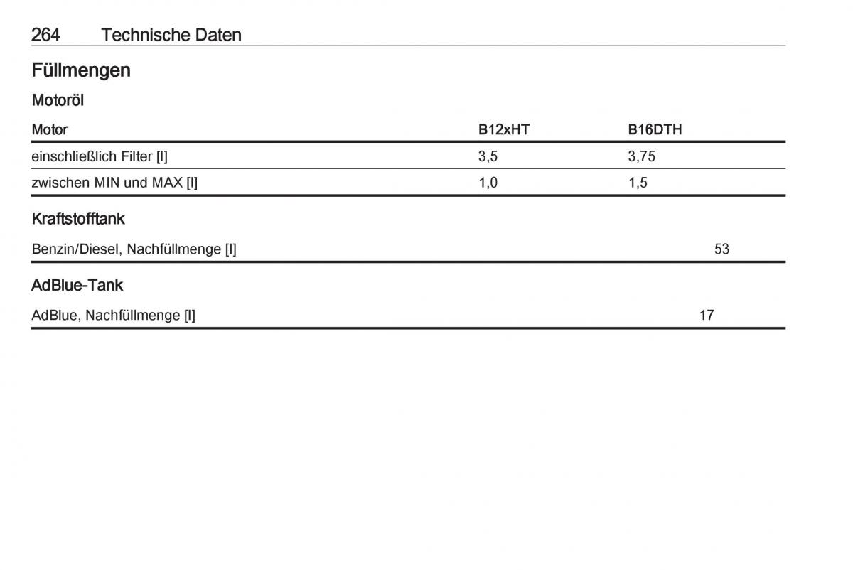 Opel Grandland X Handbuch / page 266