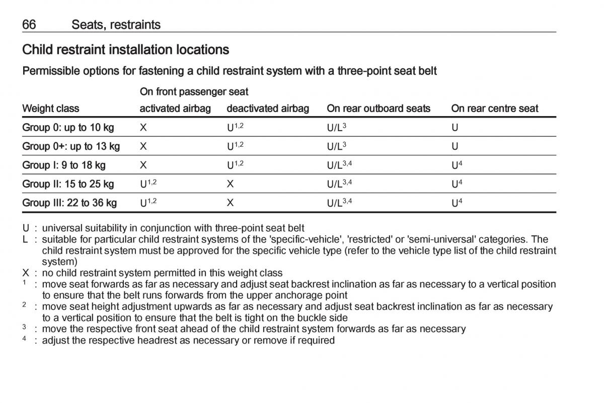 Opel Grandland X owners manual / page 68