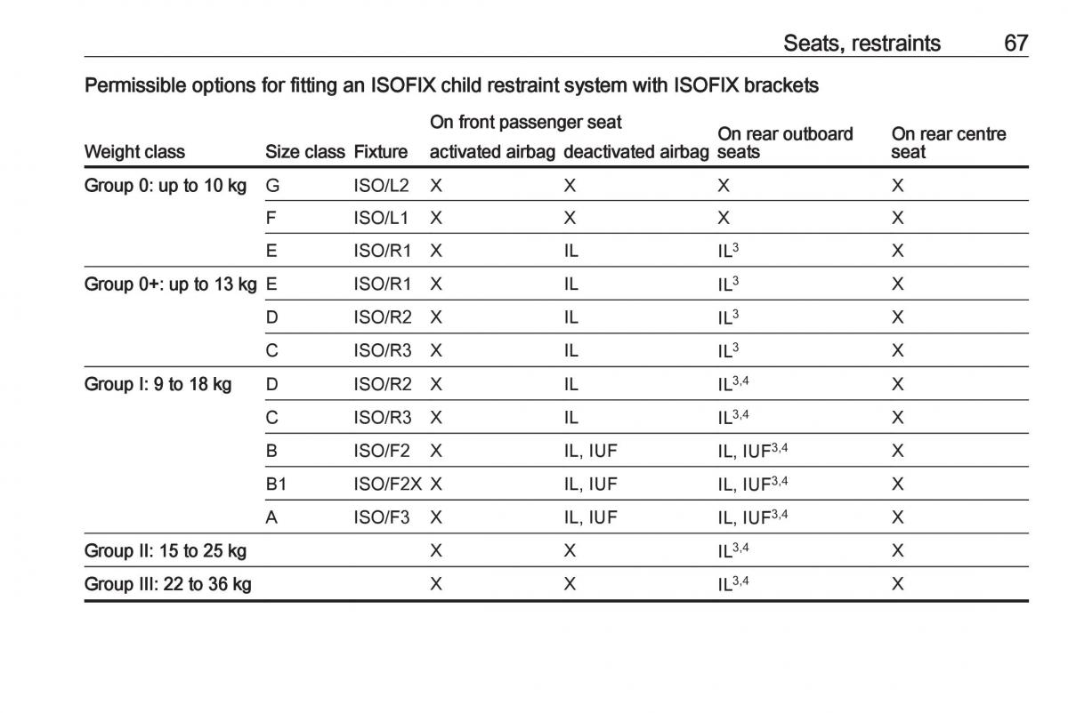 Opel Grandland X owners manual / page 69