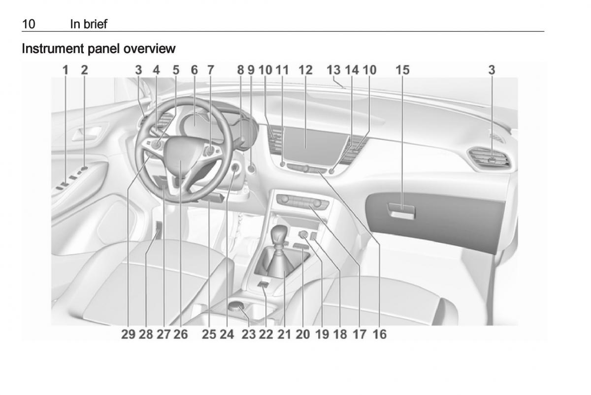 Opel Grandland X owners manual / page 12