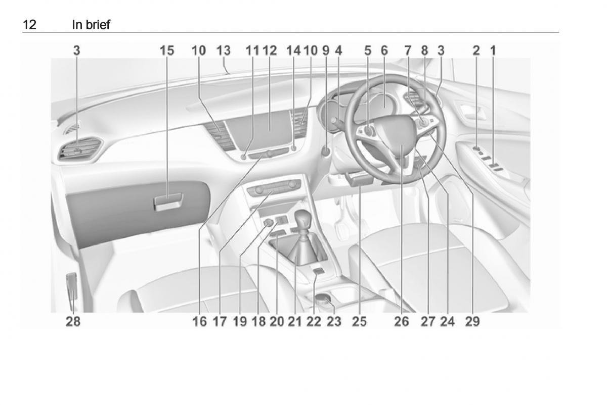 Opel Grandland X owners manual / page 14