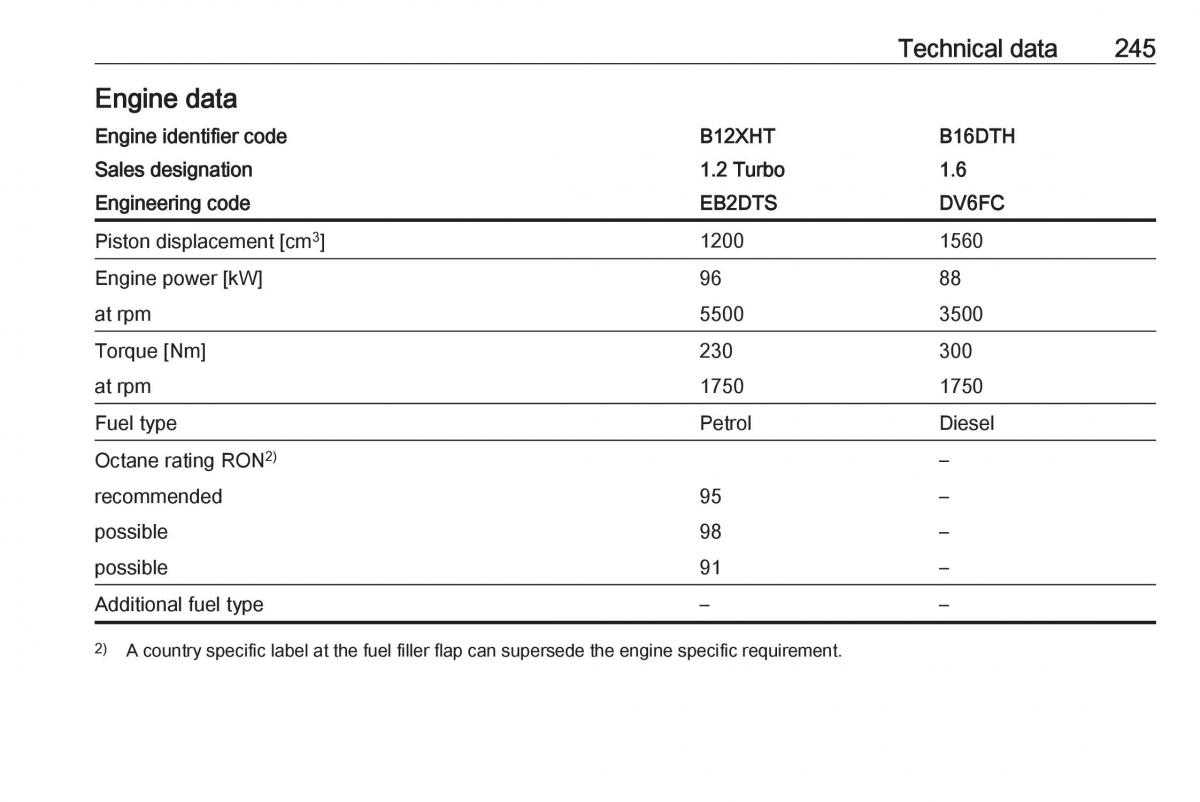 Opel Grandland X owners manual / page 247