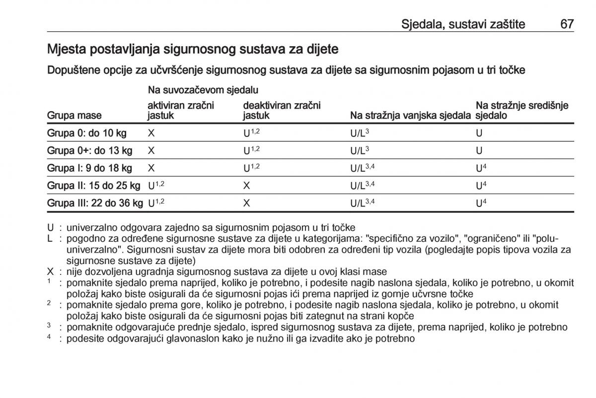 Opel Grandland X vlasnicko uputstvo / page 69