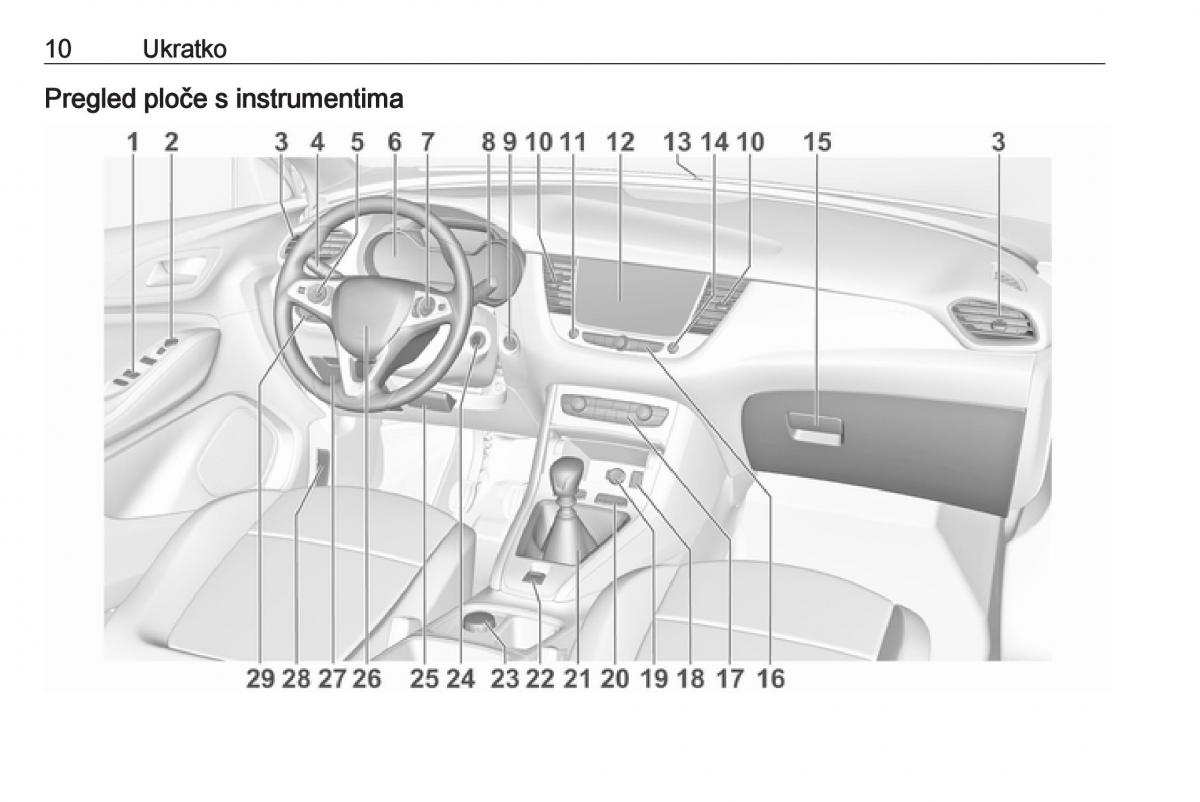 Opel Grandland X vlasnicko uputstvo / page 12