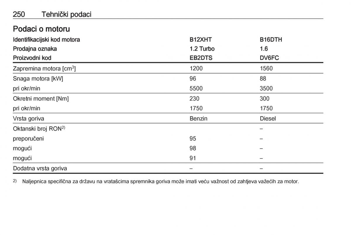 Opel Grandland X vlasnicko uputstvo / page 252