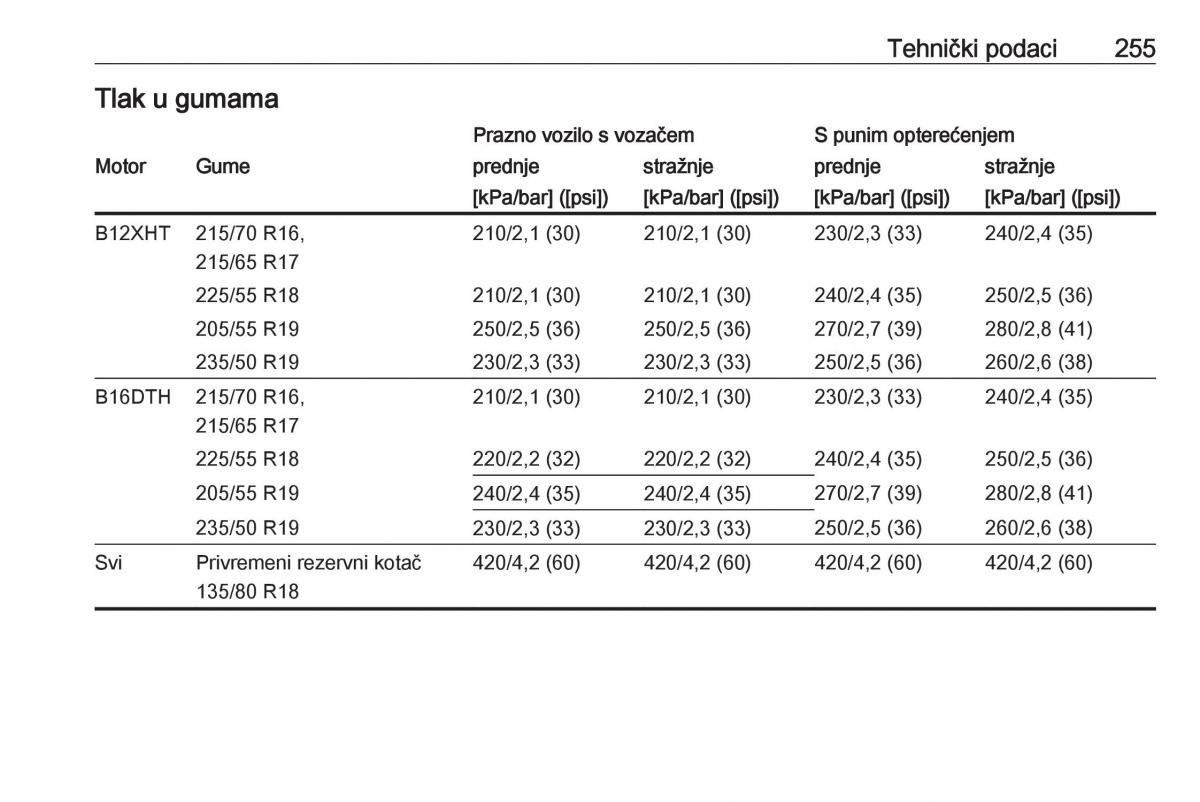 Opel Grandland X vlasnicko uputstvo / page 257