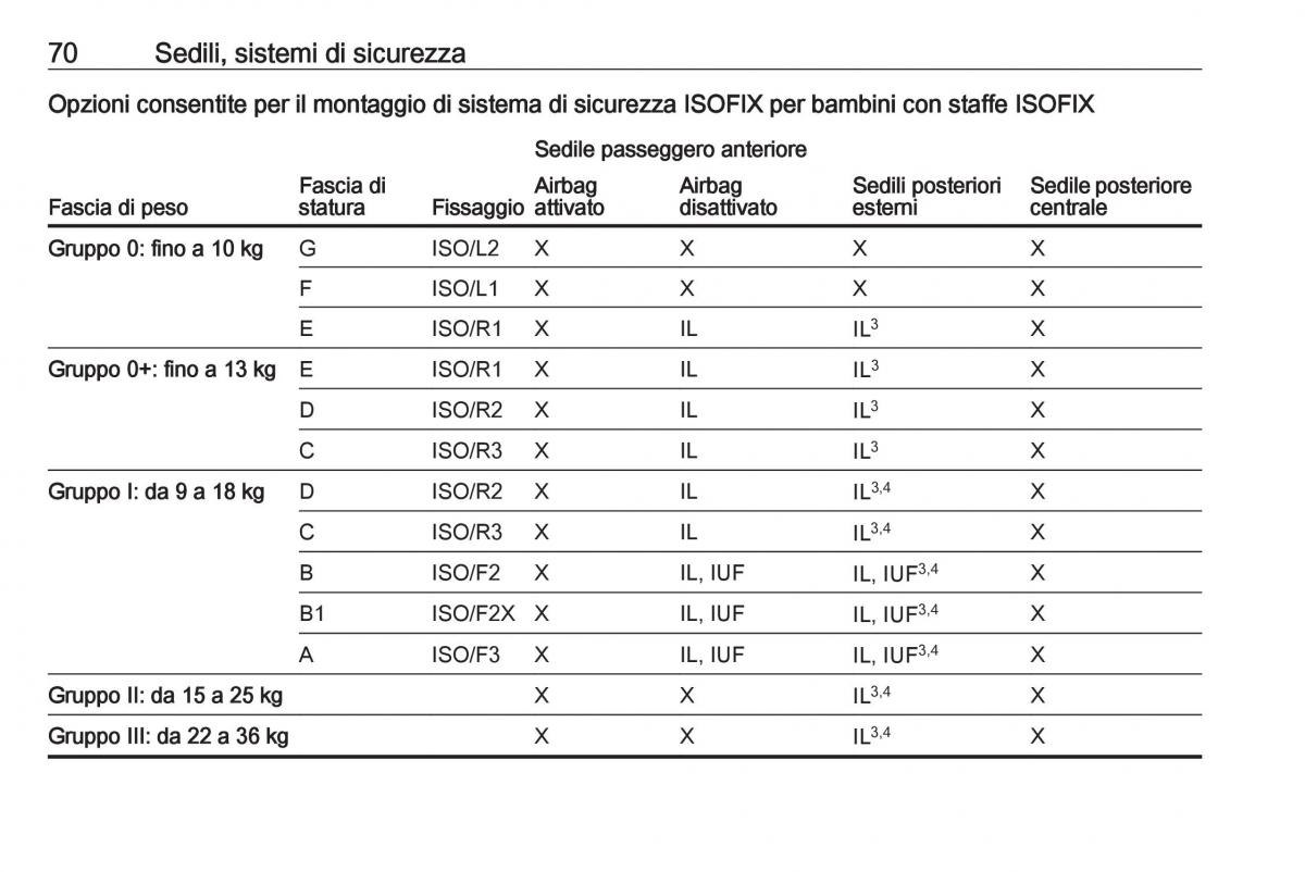 Opel Grandland X manuale del proprietario / page 72