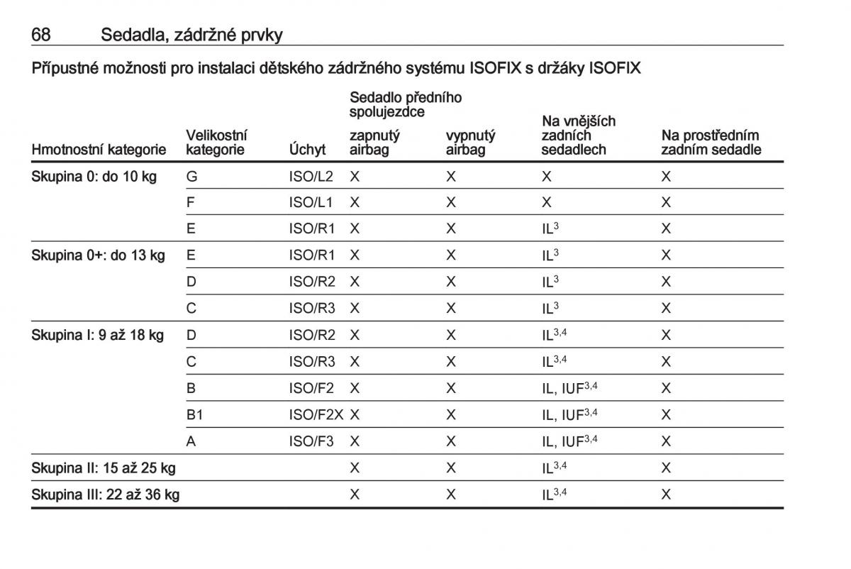 Opel Insignia B navod k obsludze / page 70