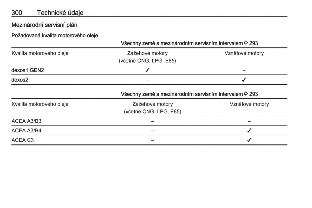 Opel Insignia B navod k obsludze / page 302