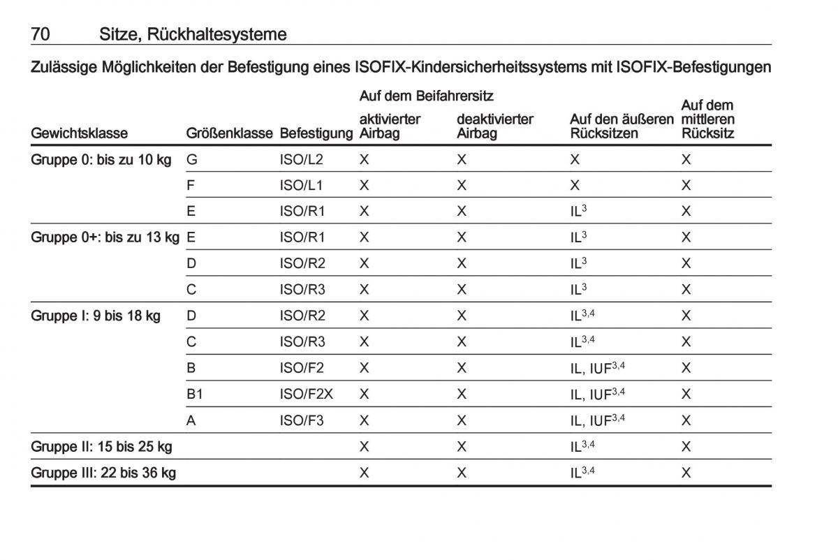 Opel Insignia B Handbuch / page 72