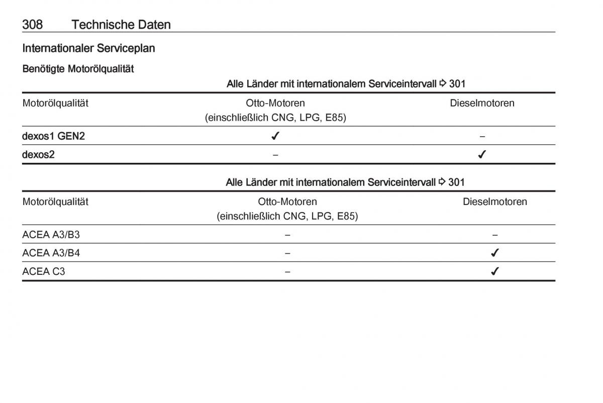 Opel Insignia B Handbuch / page 310