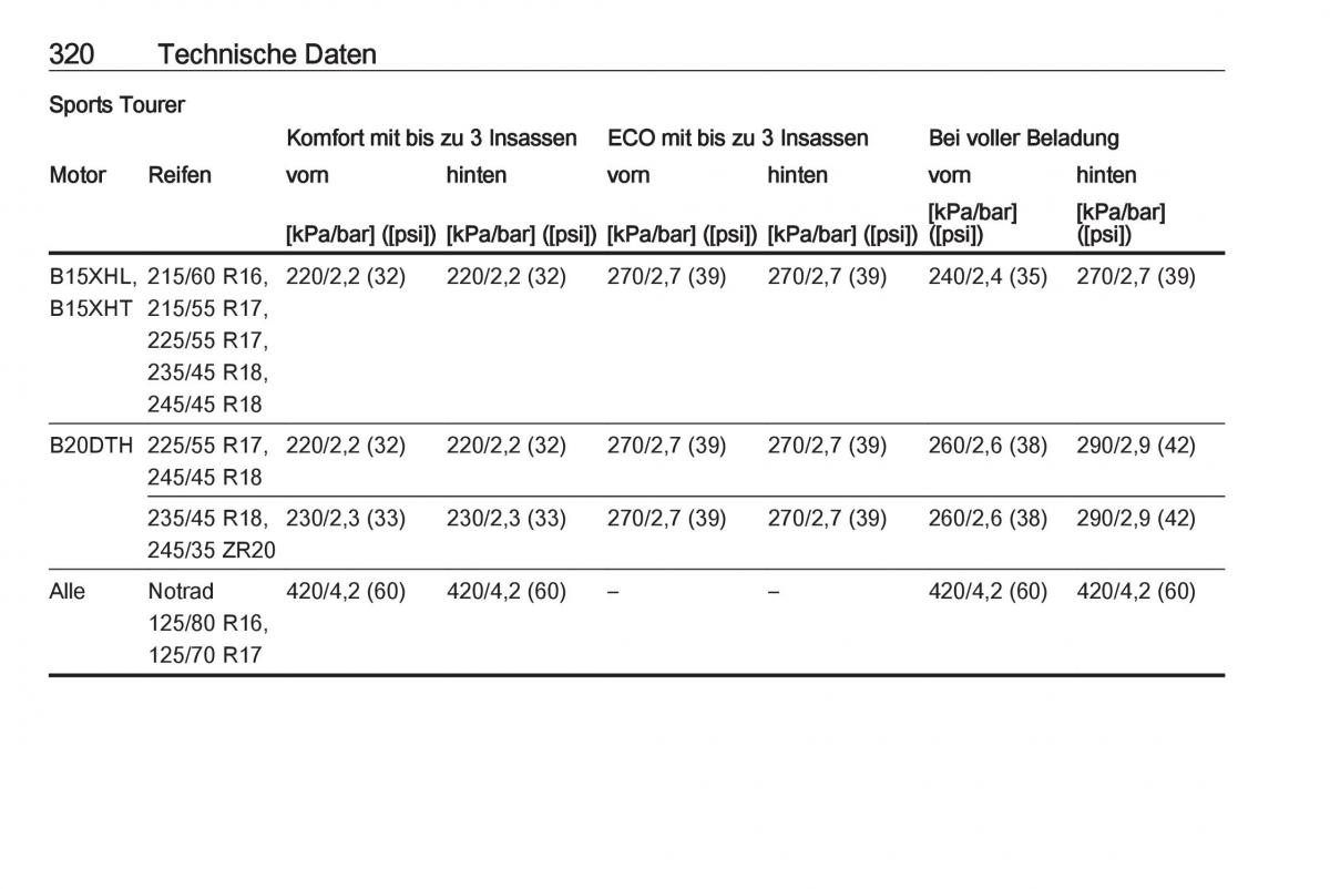 Opel Insignia B Handbuch / page 322