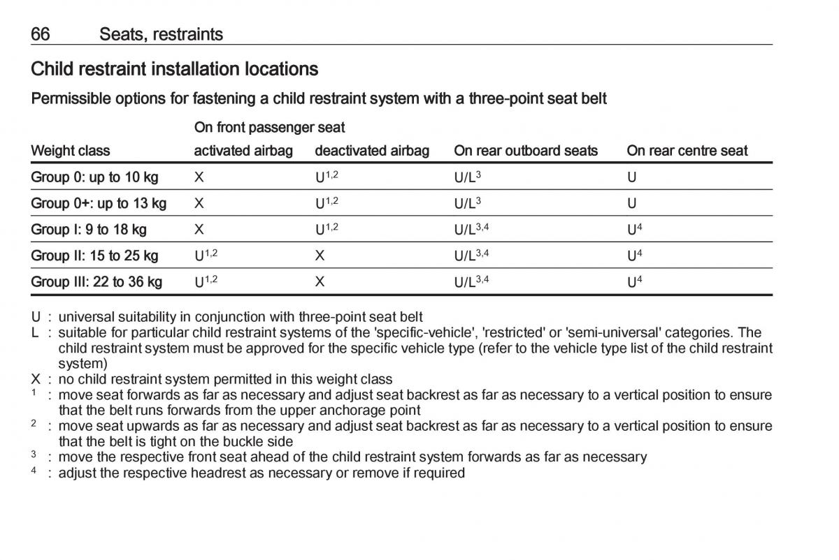 Opel Insignia B owners manual / page 68