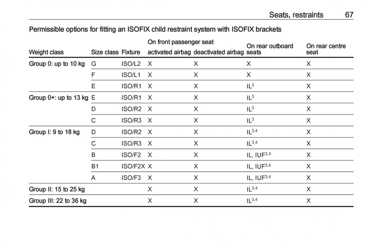 Opel Insignia B owners manual / page 69