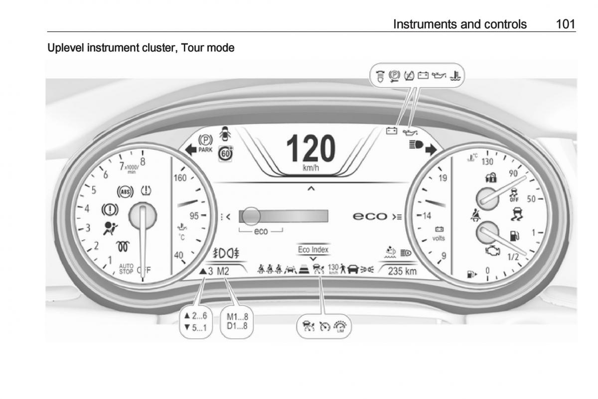 Opel Insignia B owners manual / page 103