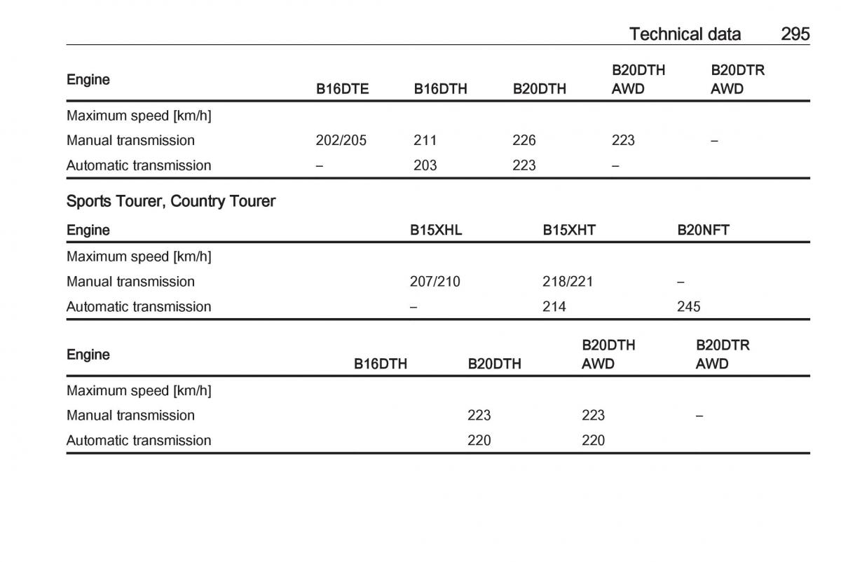 Opel Insignia B owners manual / page 297