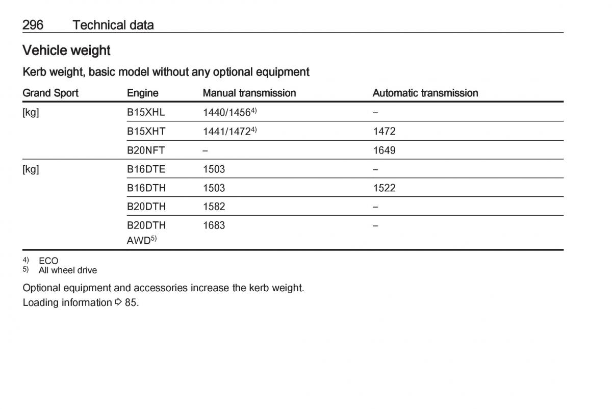 Opel Insignia B owners manual / page 298