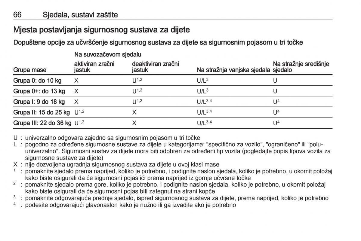 Opel Insignia B vlasnicko uputstvo / page 68