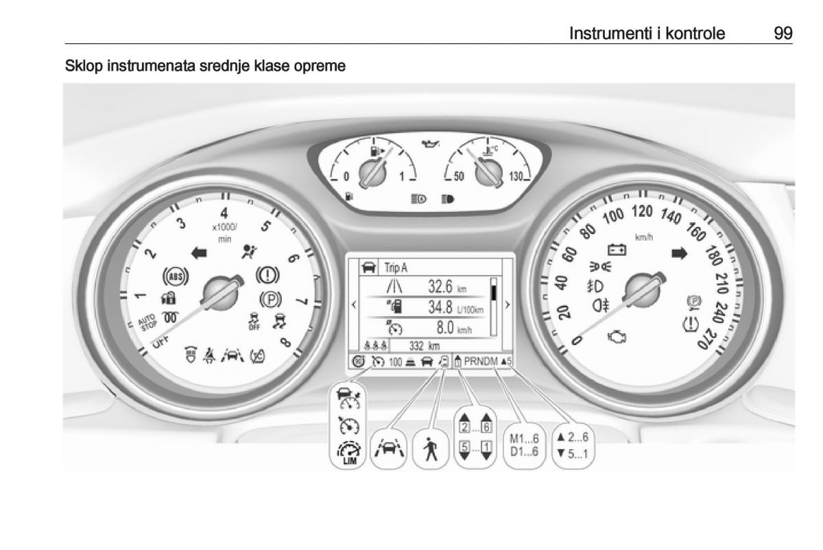 Opel Insignia B vlasnicko uputstvo / page 101