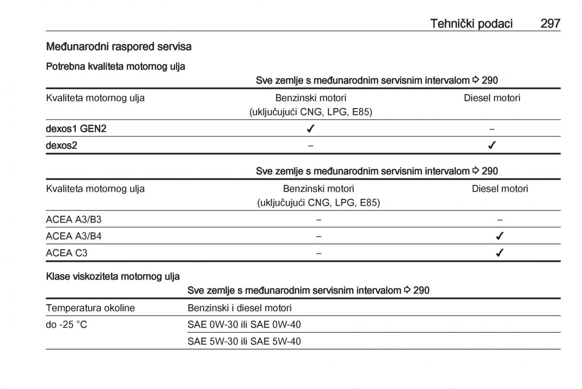 Opel Insignia B vlasnicko uputstvo / page 299