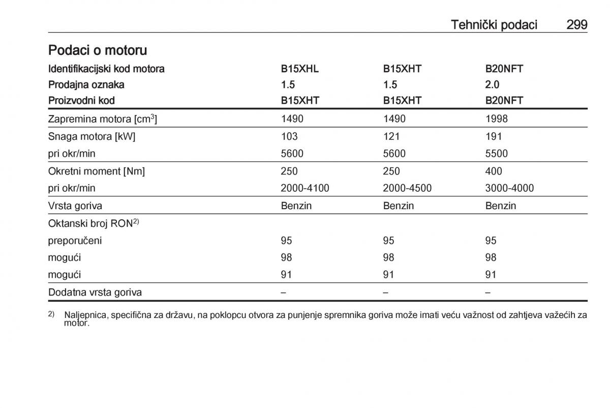 Opel Insignia B vlasnicko uputstvo / page 301