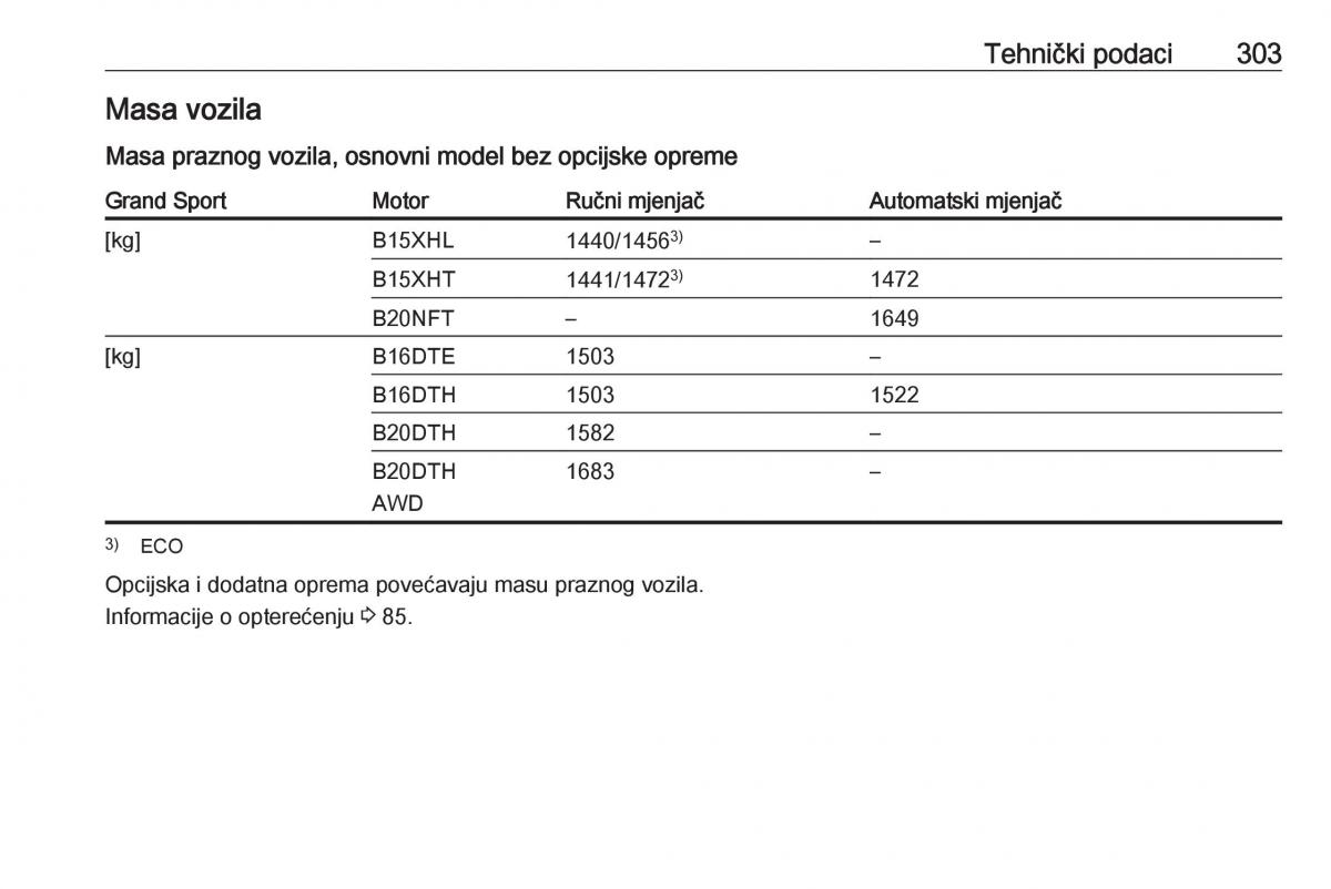 Opel Insignia B vlasnicko uputstvo / page 305