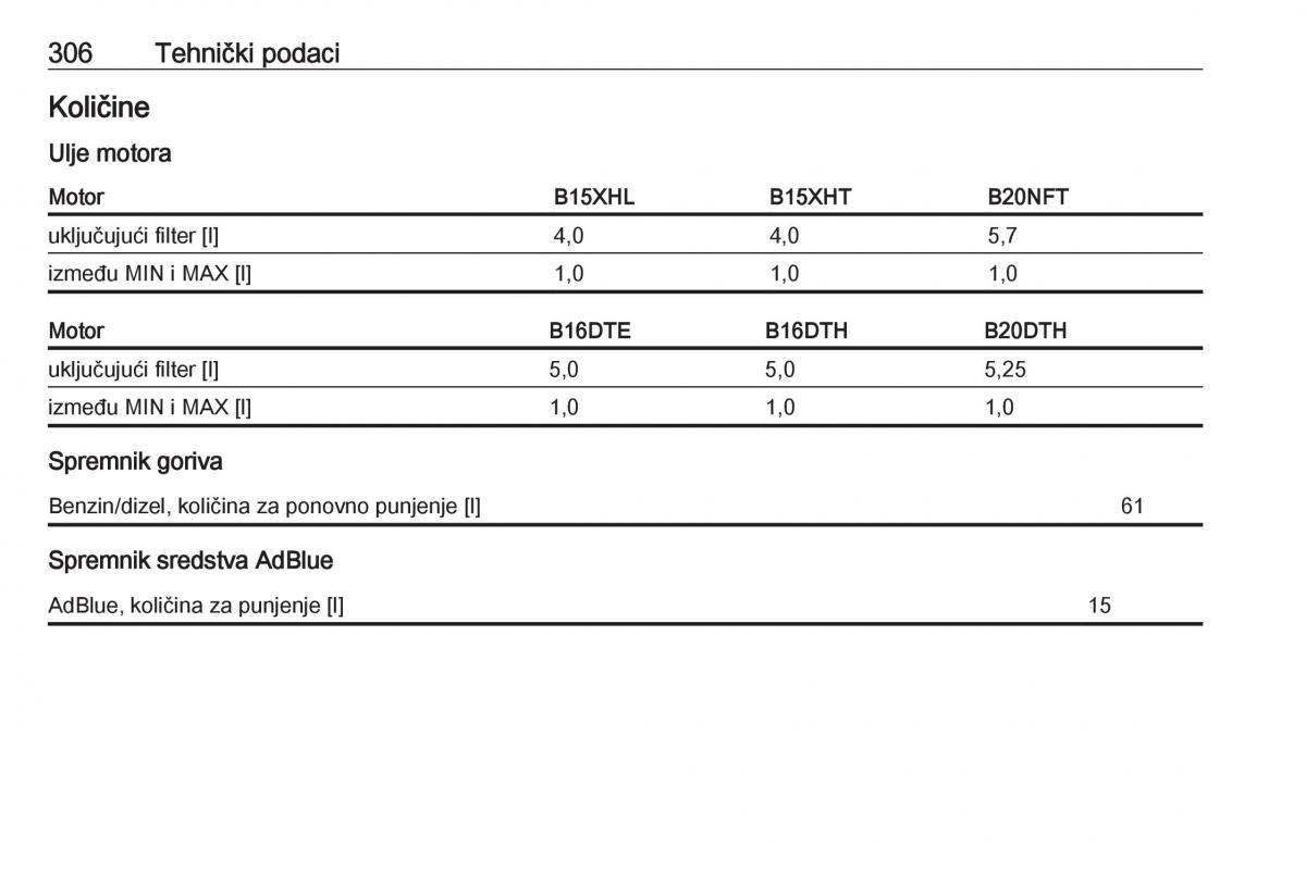 Opel Insignia B vlasnicko uputstvo / page 308