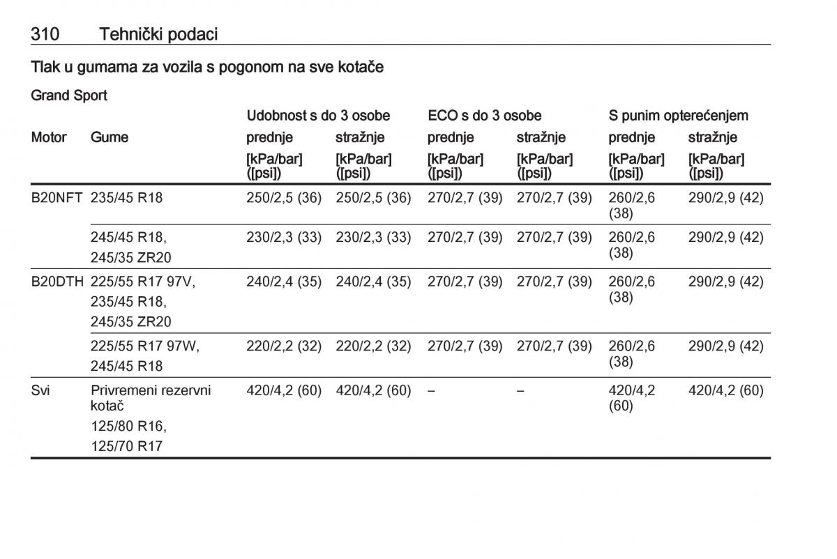 Opel Insignia B vlasnicko uputstvo / page 312