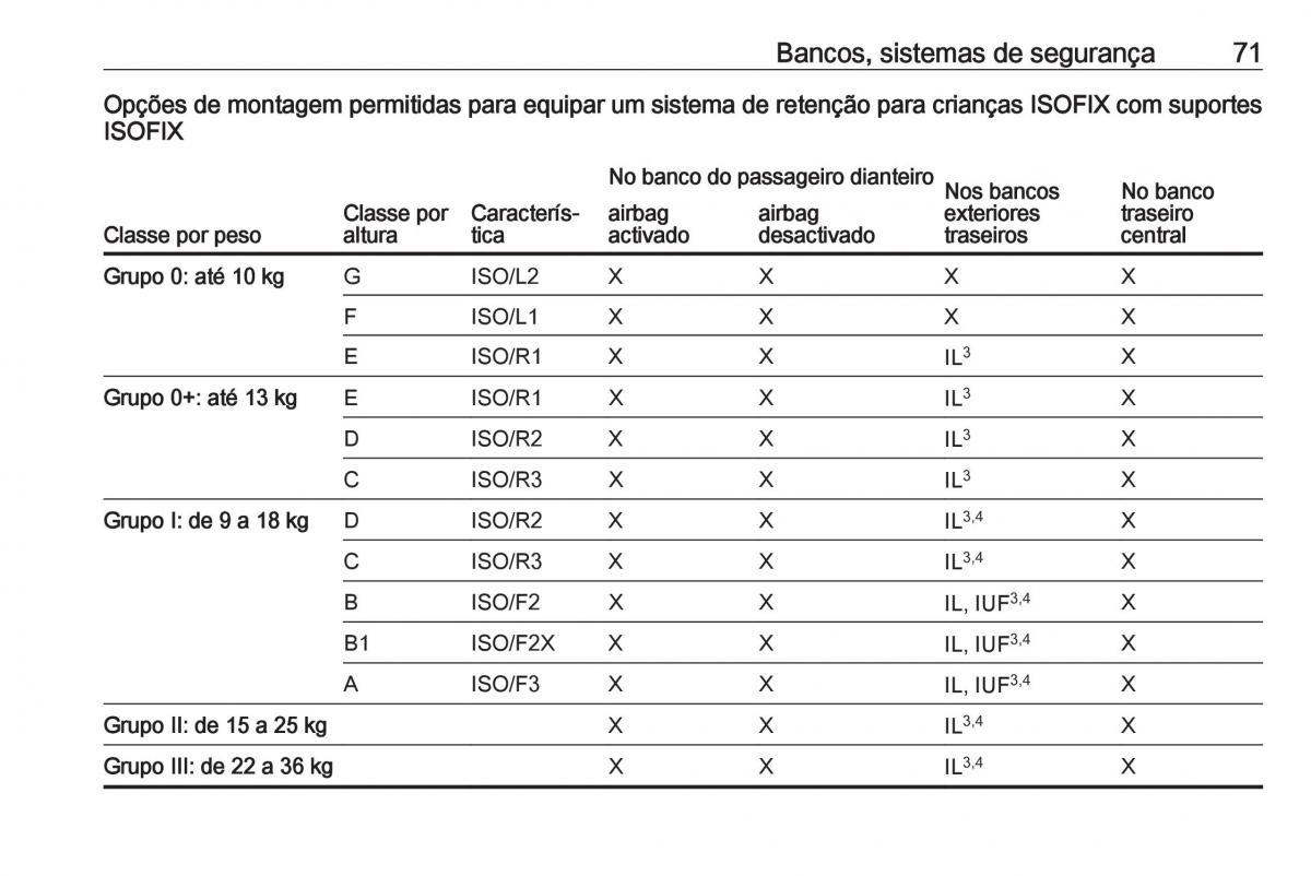 Opel Insignia B manual del propietario / page 73