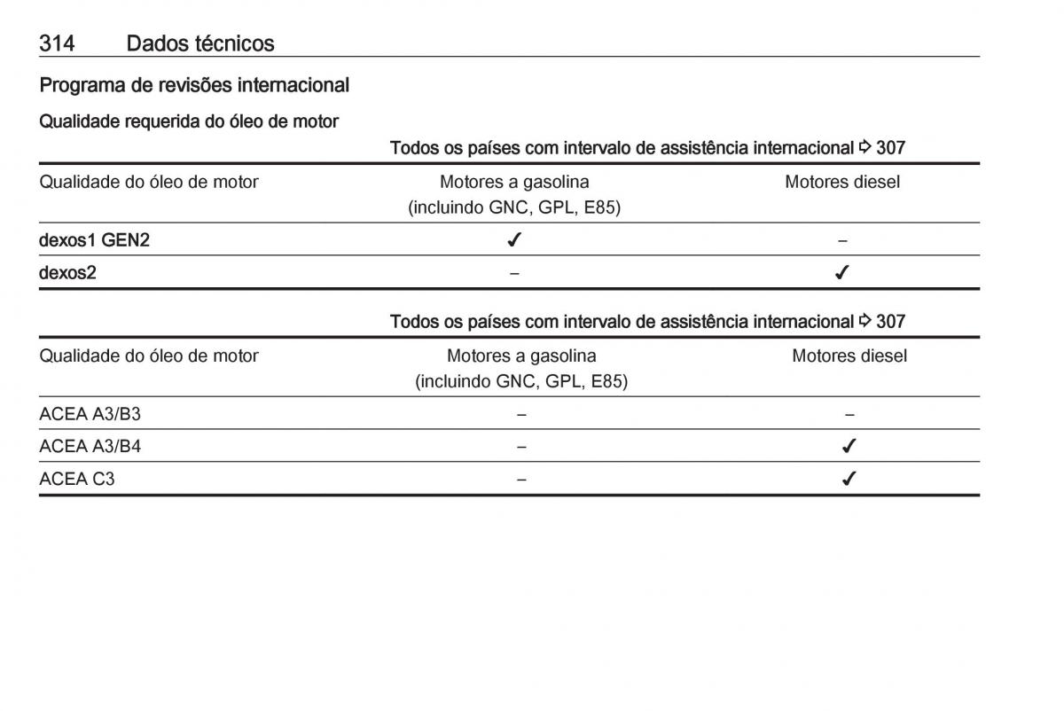 Opel Insignia B manual del propietario / page 316