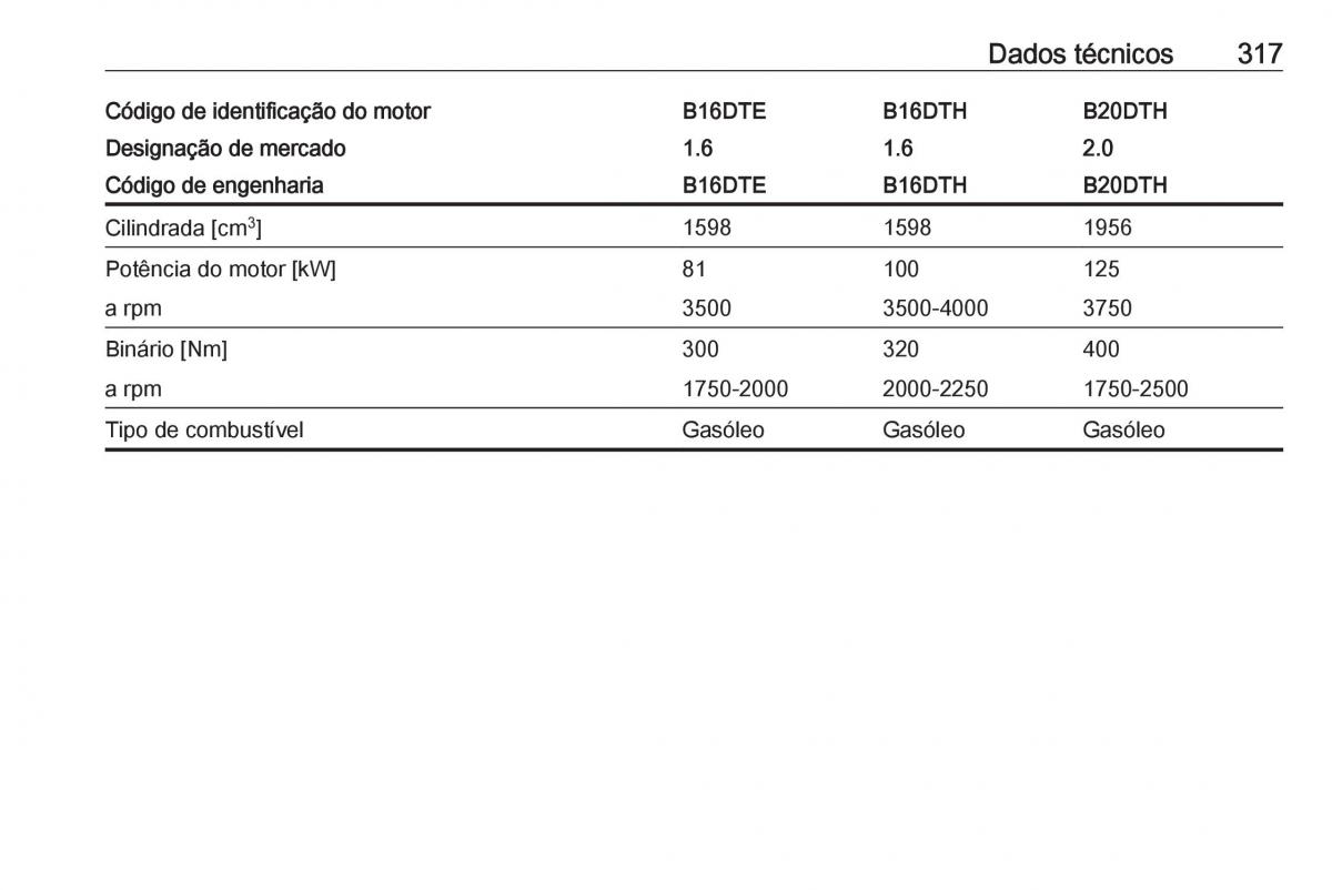 Opel Insignia B manual del propietario / page 319