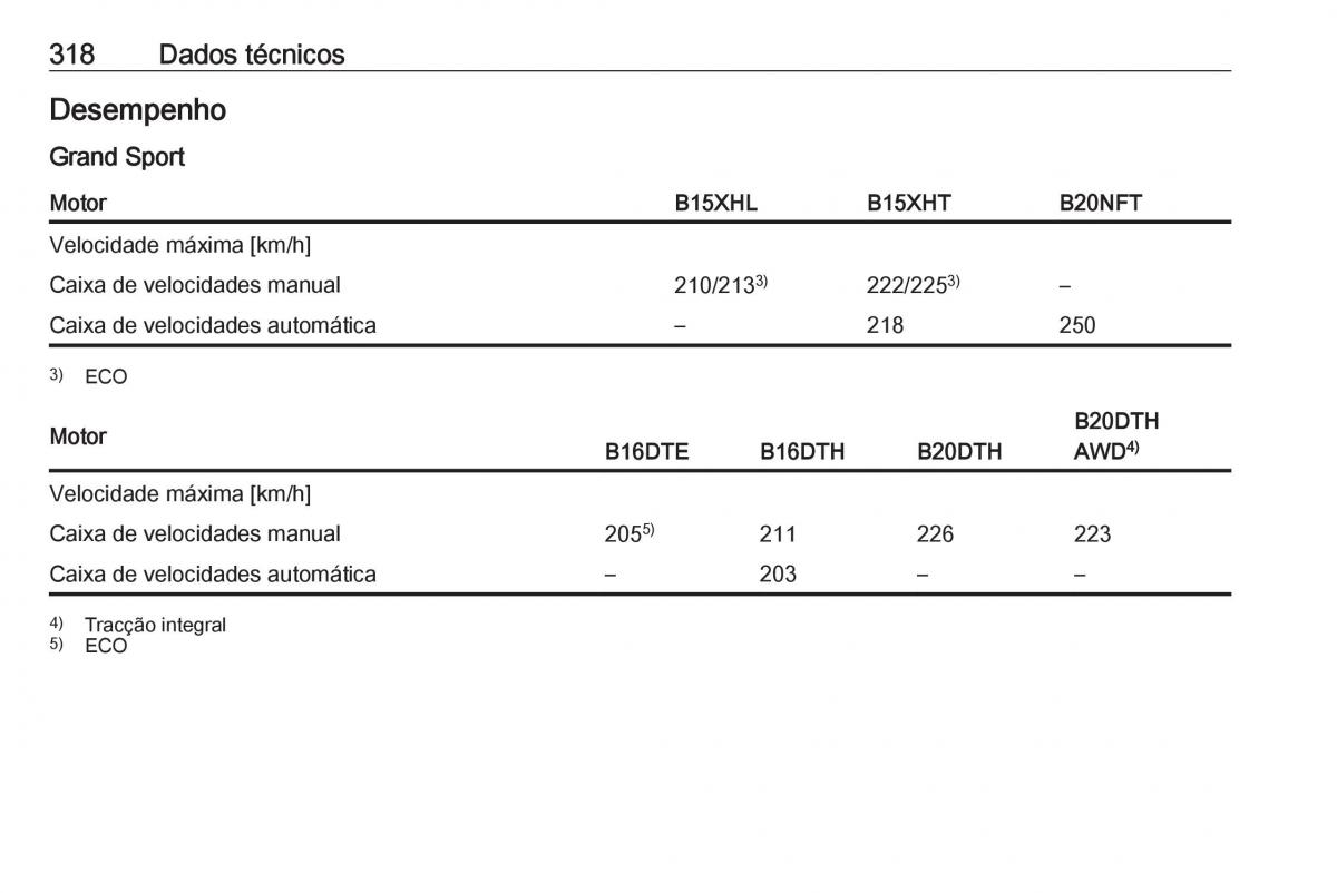 Opel Insignia B manual del propietario / page 320