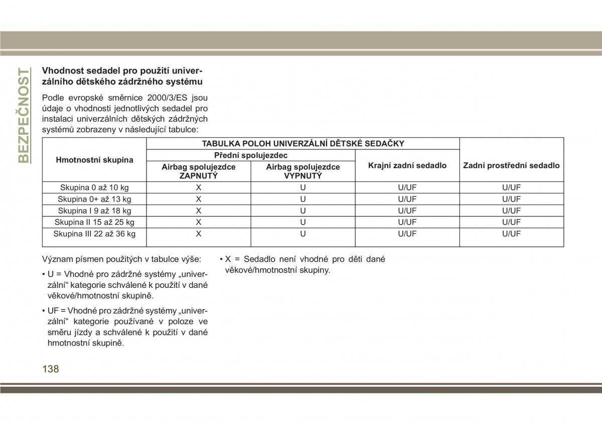 Jeep Compass II 2 navod k obsludze / page 140