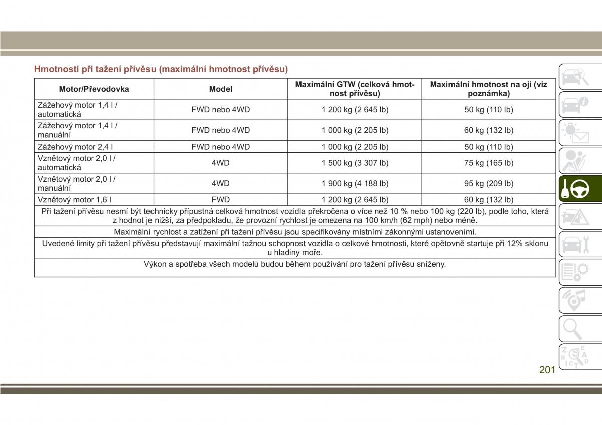 Jeep Compass II 2 navod k obsludze / page 203