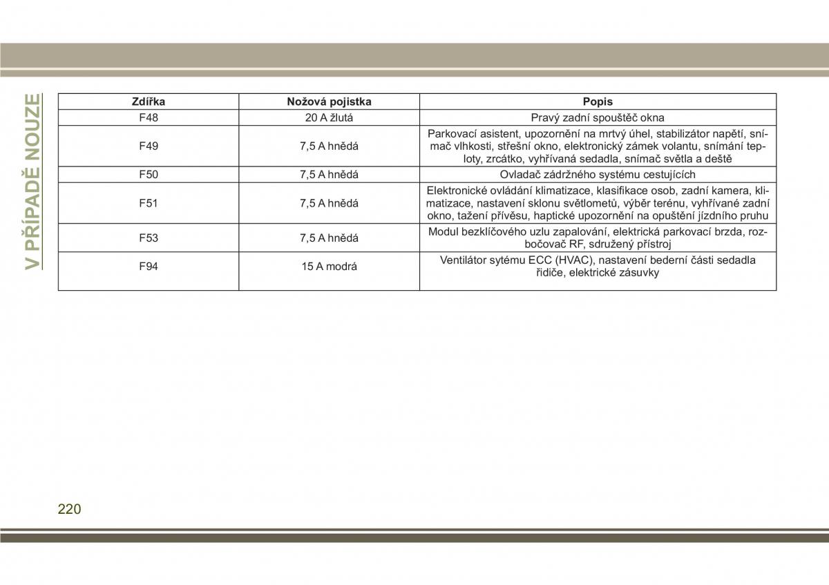 Jeep Compass II 2 navod k obsludze / page 222